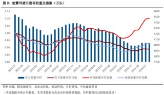 生猪：四季度展望，等待弱分歧下的新驱动