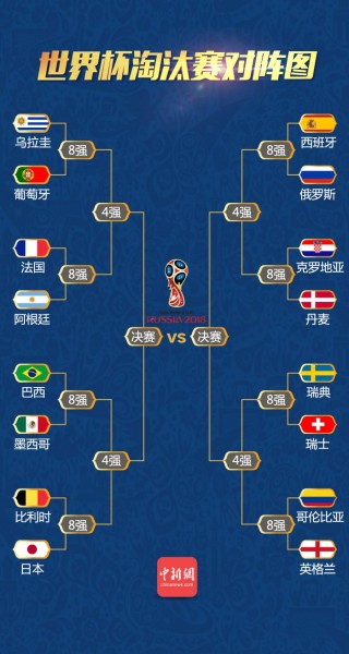 2018世界杯赛程结果表比分(2018世界杯赛程结果表小组赛)