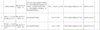 工商银行 *** 分行被罚31万元：因违反反洗钱管理规定等违法行为