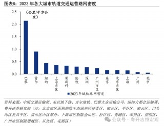 罗志恒：大国基建，空间在哪里，空间有多大？