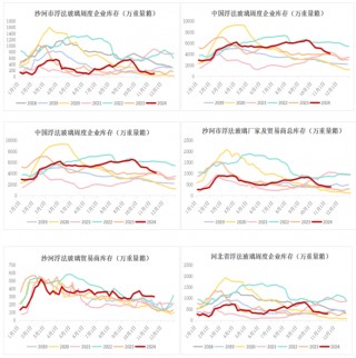 【调研】沙河玻璃走访