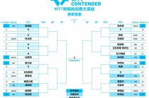 今日国乒赛程(今日国乒赛事)