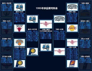 nba常规赛什么时候开始打(nba常规赛什么时候开始2022)