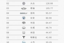 新能源汽车十大名牌(新能源汽车十大名牌价格表)