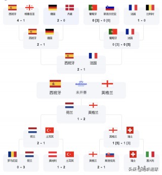 欧洲杯欧洲杯比赛的赛程(欧洲杯赛程2021赛程图文)