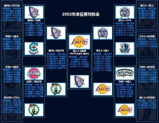nba季后赛赛程对阵图(nba季后赛赛程对阵图表)