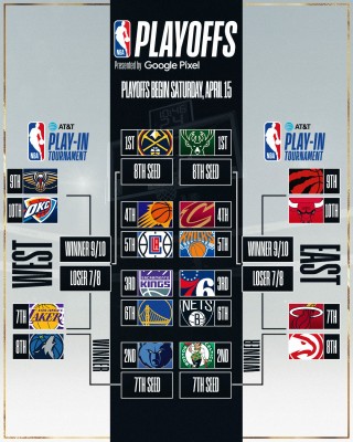 nba季后赛比分(NBA季后赛比分统计)