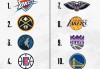 nba最新赛季赛程(nba最新赛季赛程 小罗直播)