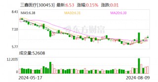 三鑫医疗：上半年净利润同比增长18.74%