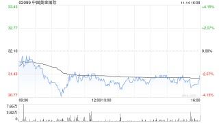 中国黄金国际委任侯晨光为执行董事及董事长兼首席执行官