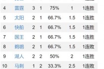 nba排名更新(nba排名数据统计库)