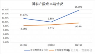 三季度扭亏 保费超去年全年规模 “将帅”齐换后国泰产险未来走向引关注