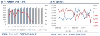 氧化铝及铝：秋风恰如春风意，泥淖挑战不容轻