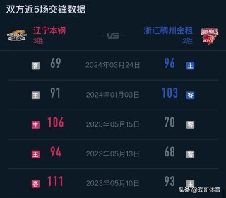 辽宁男篮直播今晚比赛cctv5(辽宁男篮直播今天直播视频直播回放)