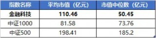 超52万手封单！金融科技ETF（159851）惊现一字涨停，场内创年内新高！东方财富、同花顺双双冲击涨停