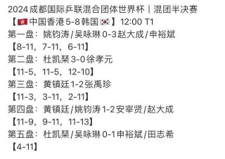世界杯决赛时间(成都混团世界杯决赛时间)