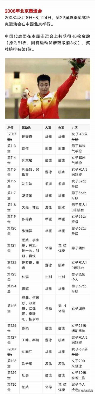 里约奥运会金牌榜名单(里约奥运会金牌榜名单最新)