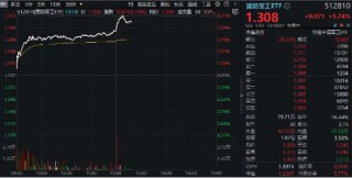 歼-35A来了！国防军工狂掀涨停潮，中航沈飞封死涨停板，中科星图20CM！国防军工ETF（512810）午后暴涨超6%