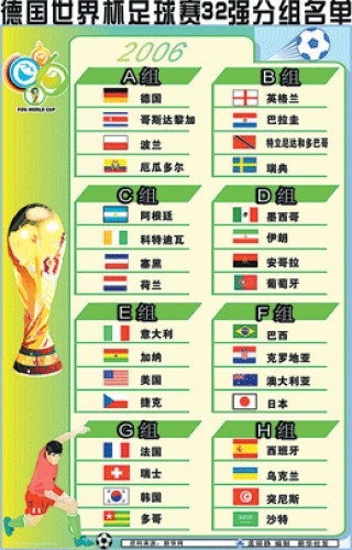 2006世界杯比赛结果表(2006世界杯比赛结果表全部图片)