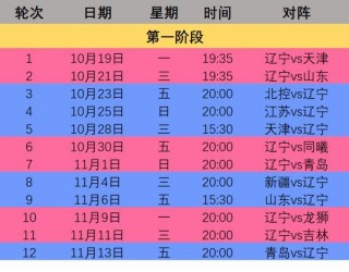 cba2020至2021年赛程(cba20202021年赛程表)