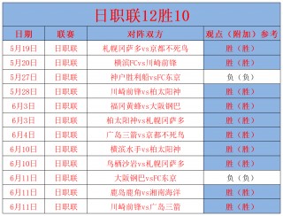 日职联赛比分赛程的简单介绍