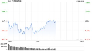 早盘：美股基本持平 纳指上涨0.1%