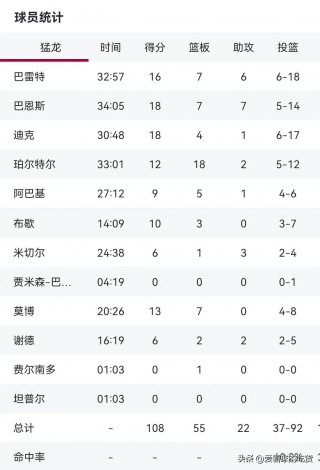 nba排名最新排名表(nba排名最新排名表西部)