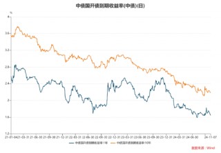 长城基金：人大常委会后如何看市场？