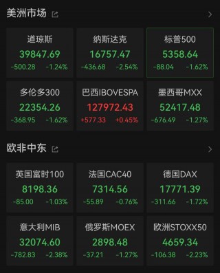 突发！美股、美元大跳水！人民币暴涨