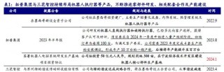 开源北交所研究精选 | 人形机器人产业链北交所全梳理