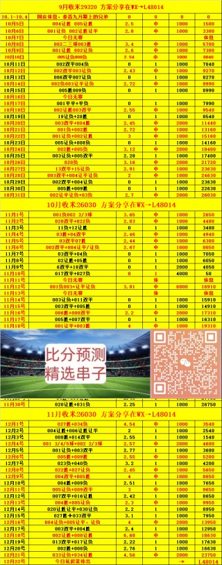葡萄牙vs韩国比分预测(葡萄牙vs韩国比分预测分析)