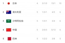 国足小组赛积分榜(国足小组赛积分榜净胜球数)