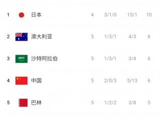 国足小组赛积分榜(国足小组赛积分榜净胜球数)