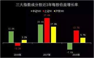 中证主要消费指数近期回顾与投资展望的简单介绍