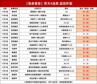 巴西甲最新比分及积分榜(巴西甲最新比分及积分榜排名)