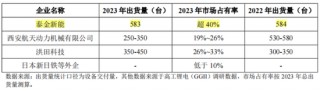 IPO开闸，“A股黄埔军校”西北院叩响科创板之一单！泰金新能：阴极辊国内NO.1，近三年营收CAGR近80%