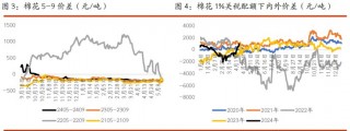 郑棉期货行情(12-15)(郑棉期货今日实时价格走势图实时)