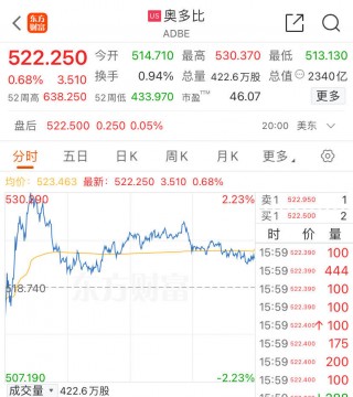 太突然！万亿巨头被美国起诉！股票目标价被多家大行上调