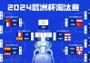 欧洲杯16强赛程(欧洲杯16强赛程时间)