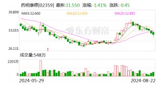 药明康德：业绩说明会定于8月30日举行