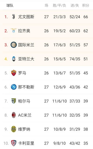 欧洲五大联赛哪个水平更高(欧洲五大联赛哪个联赛最厉害)