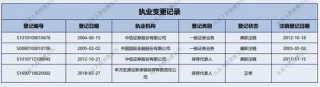 颗粒无收！申万投行与辅导企业竟然“一同被诉”.....