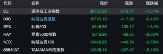 下周A股解禁市值近600亿元 华勤技术、复旦微电、海通证券、华虹公司、厦钨新能解禁市值居于前五（附名单）
