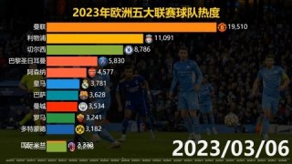 欧洲足球五大联赛直播(欧洲五大联赛足球直播网)