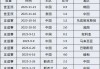 2023年男足亚洲杯赛程(2023年男足亚洲杯赛程时间)