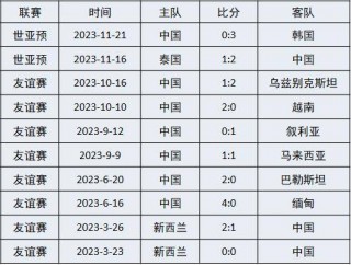 2023年男足亚洲杯赛程(2023年男足亚洲杯赛程时间)
