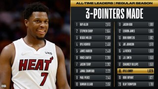 nba历史三分榜(nba历史三分榜最新排名虎扑)