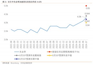 天风证券宋雪涛：鲍威尔鸽变