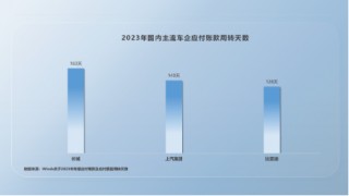 比亚迪高负债虚实