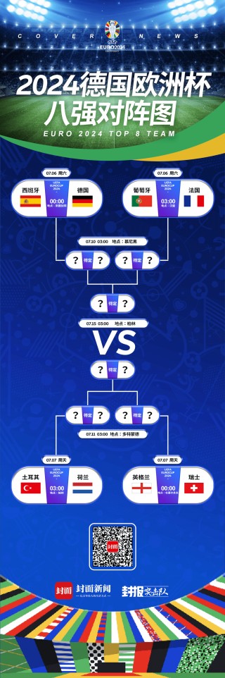 2016欧洲杯四强(2016欧洲杯四强为哪四支队)